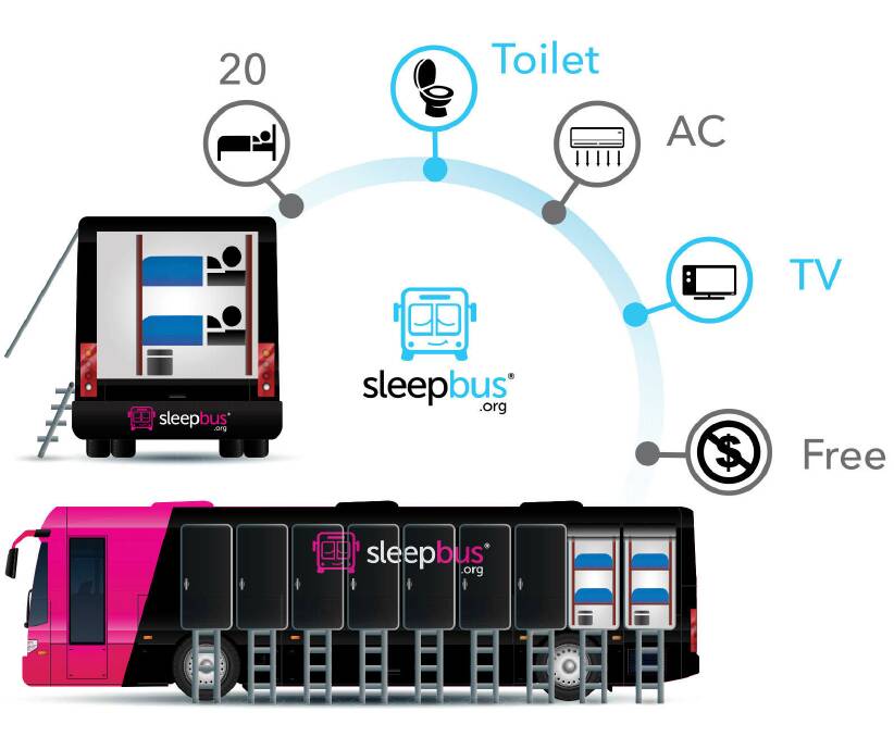 The design of the 'sleepbus'. 