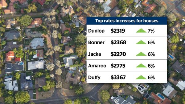 Yes, rates are going up. Here's what it means for you