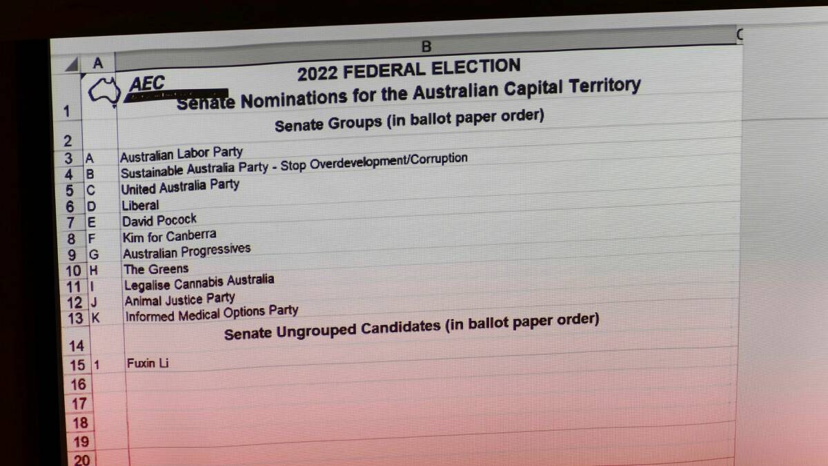 The order of ACT Senate candidates as they will appear on the ballot in May. Picture: Keegan Carroll