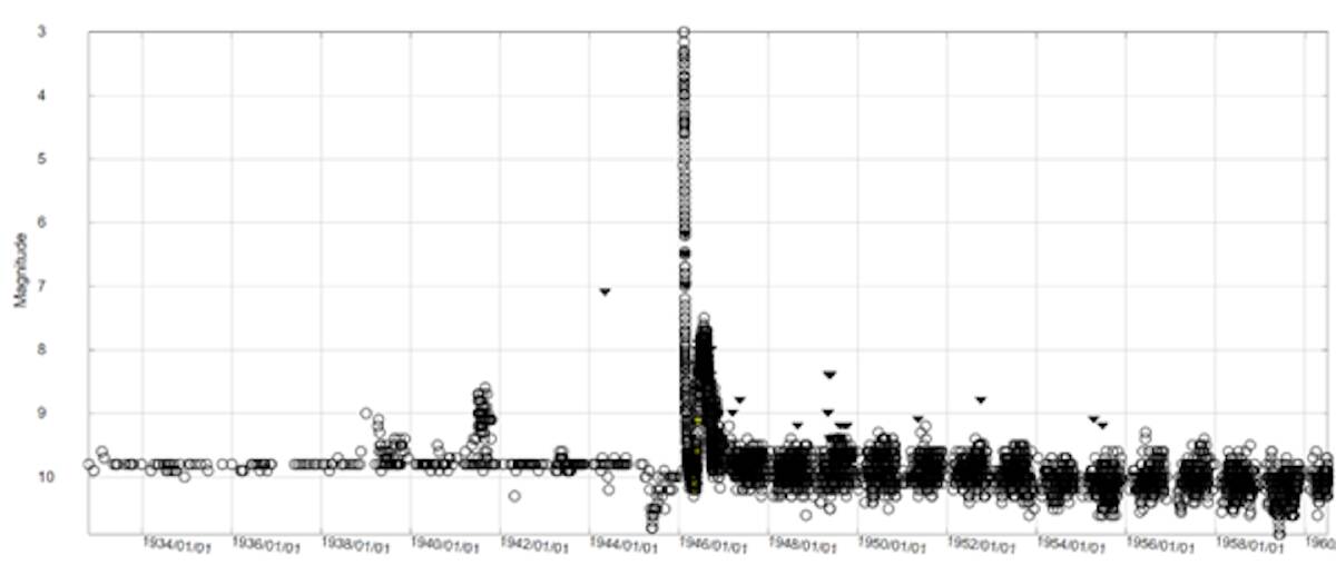 The light curve of T CrB during the nova event of 1946, compiled from 6,597 observations logged with the American Association of Variable Star Observers (AAVSO). Museums Victoria/AAVSO