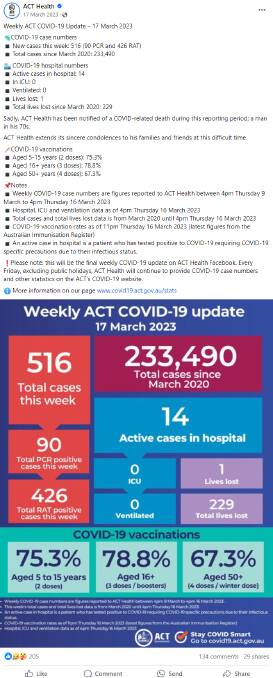 ACT Health's last facebook post sharing age and sexes of COVID deaths. Then it started sharing this information in its weekly reports on its COVID-19 website until July this year. Picture Facebook 