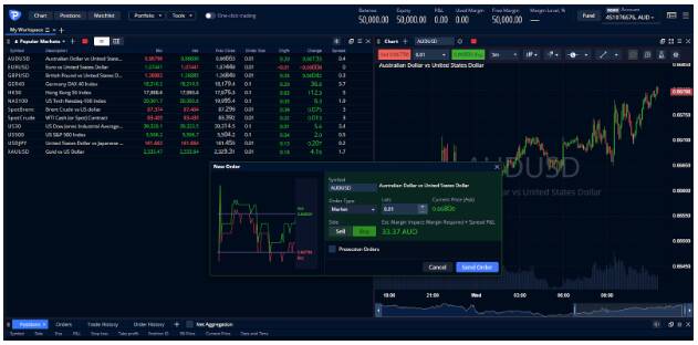 There are not a lot of markets in the demo mode, but analytical tools galore. Picture supplied 